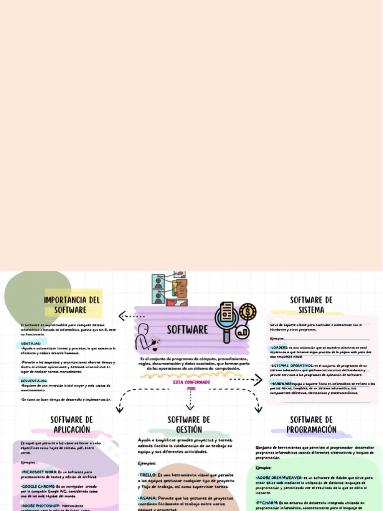 Mapa Conceptual de Software e Internet | PDF