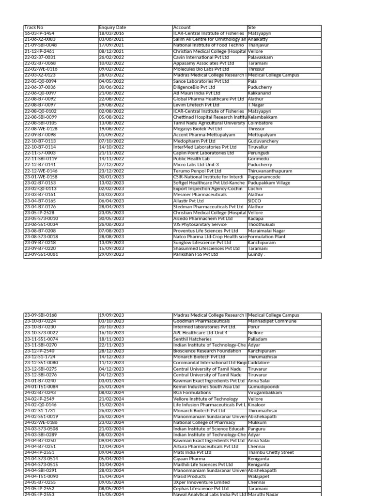 Pharmaceutical Companies Inquiry Log | PDF | Pharmacy