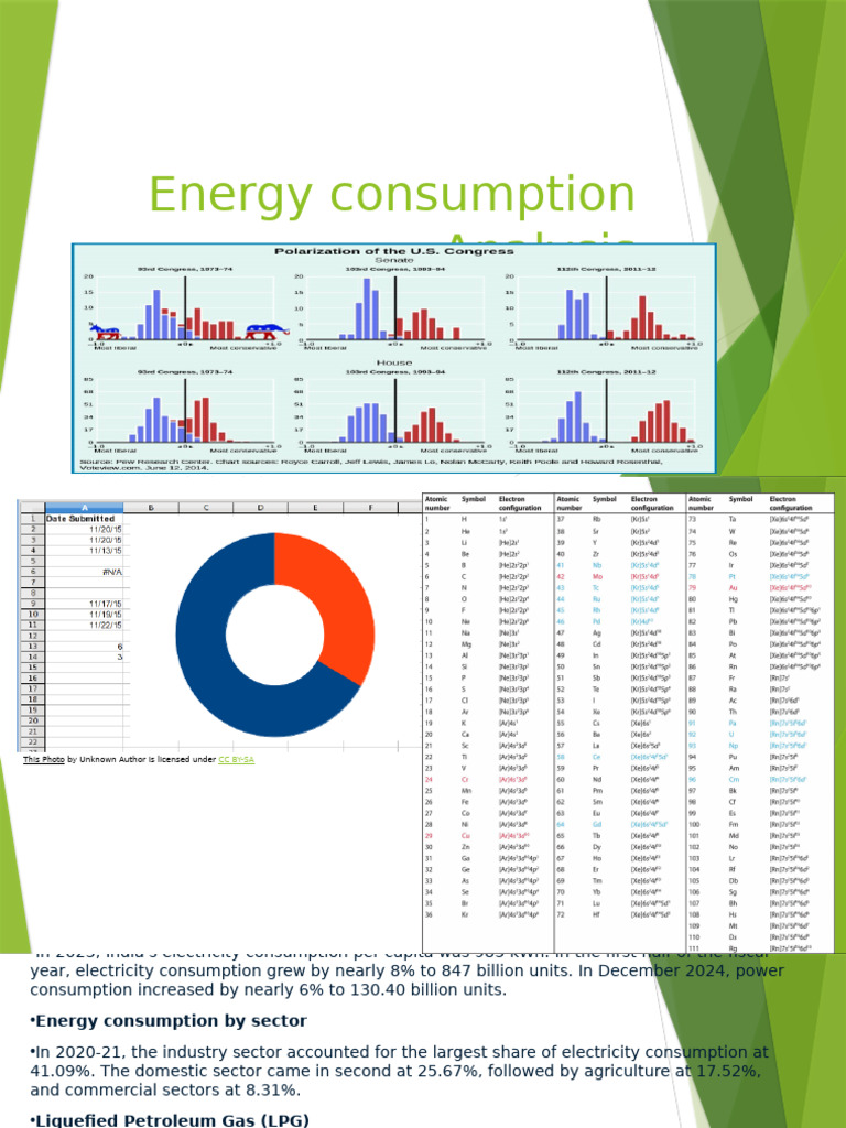 India Electricity Consumption Trends 2023 | PDF
