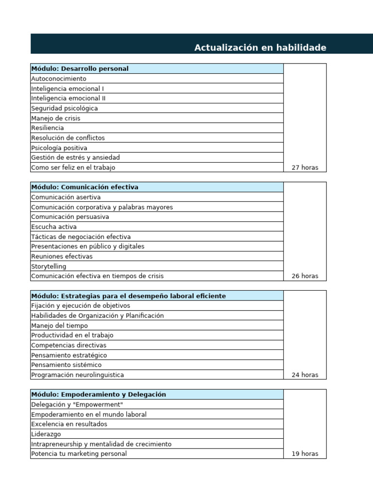 Habilidades Blandas para el Trabajo | PDF | Psicología Social | Cognición