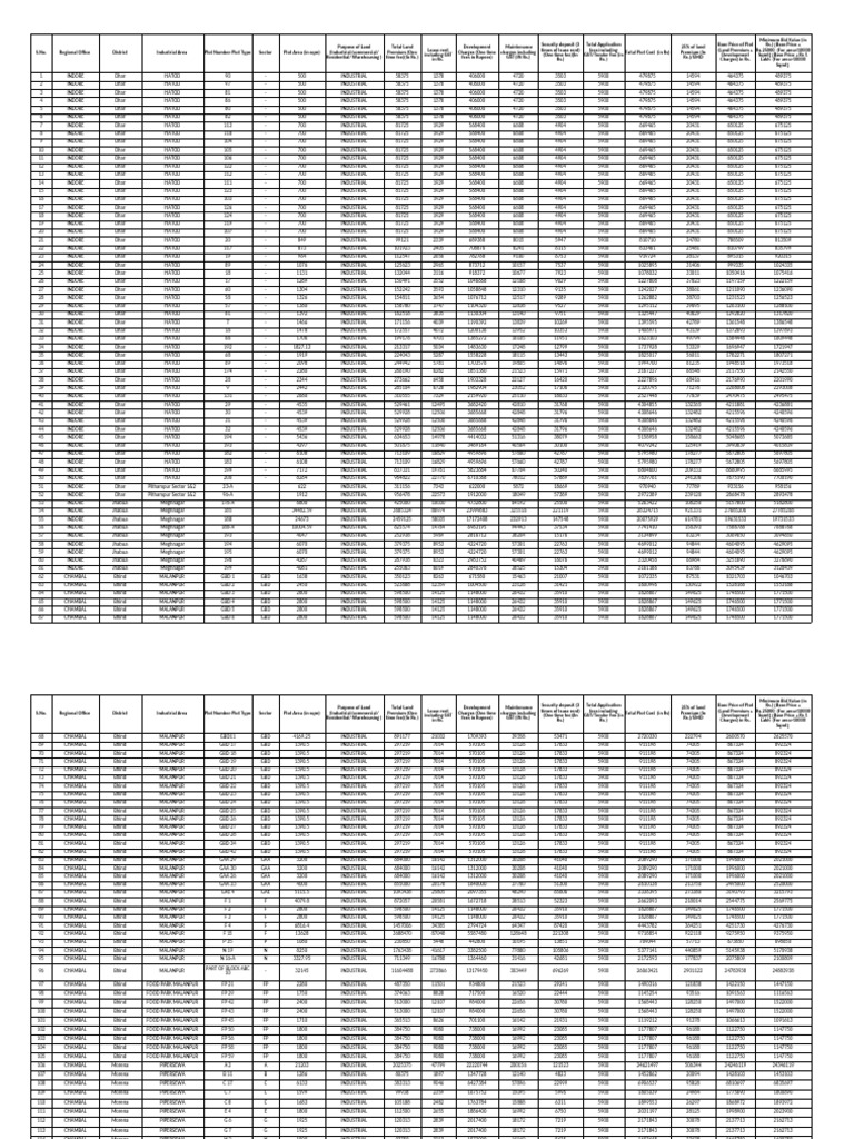 Nit 0401 Allotable Plot Information | PDF | Fee | Property Law