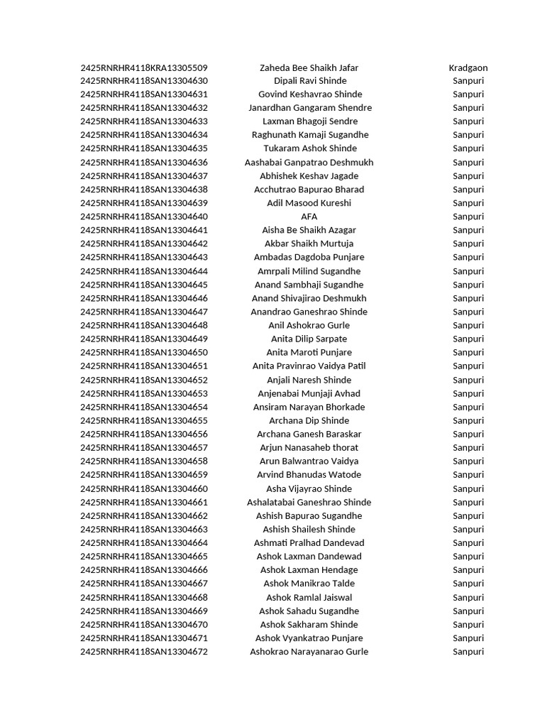 Sanpuri Residents List | PDF