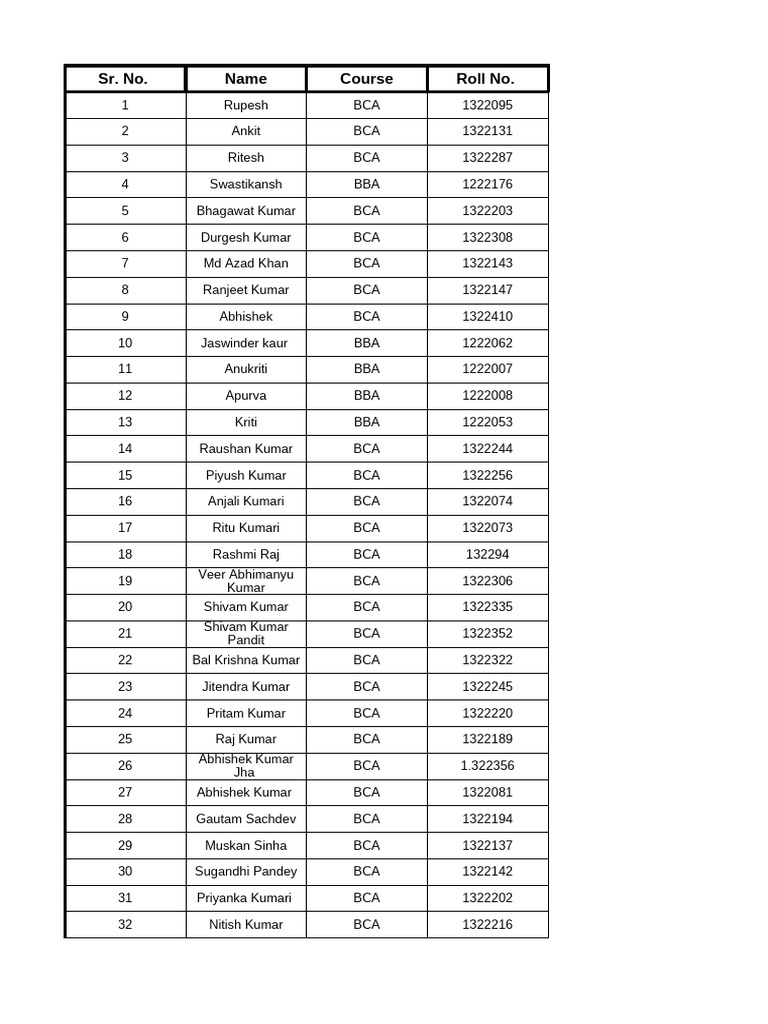 BCA and BBA Student Equipment Status | PDF
