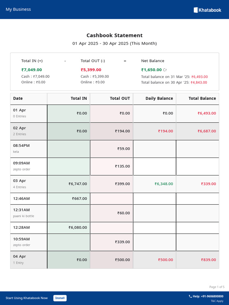 Cashbook Summary for April 2025 | PDF | Drink