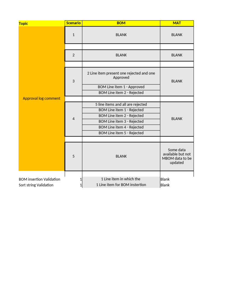ECm - WF - Test Case - 02082024 | PDF | Computing | Data Management