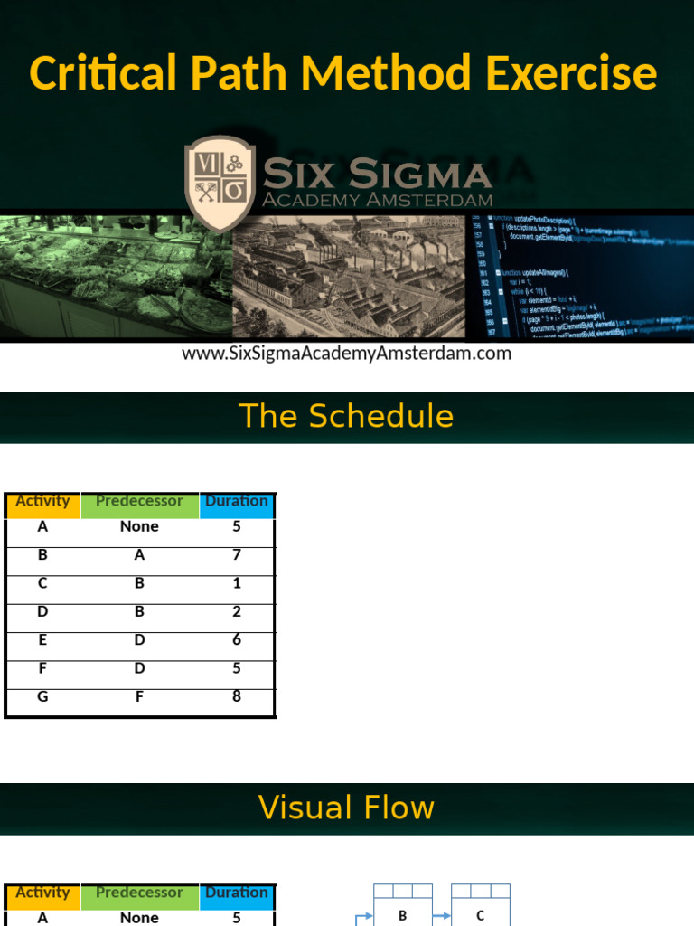 CPM+Exercise+ +Lean+Six+Sigma+Black+Belt+ + | PDF