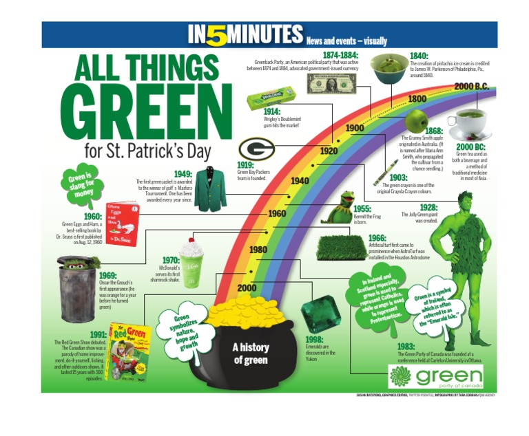 All Things Green | PDF