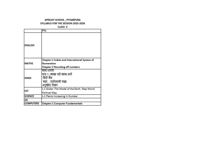 Class V Syllabus 2025-2026 Overview | PDF