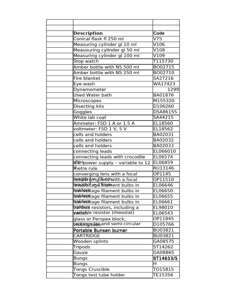 Laboratory Apparatus Inventory List | PDF | Sulfate | Potassium