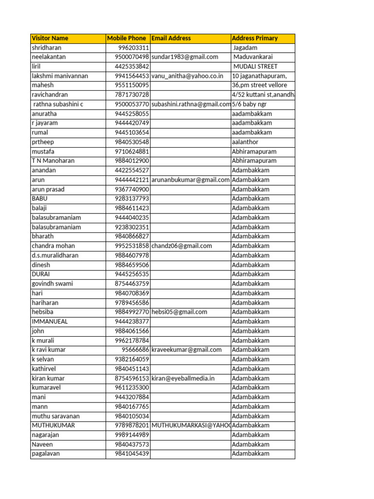 Visitor Contact Information List | PDF | Film Production Districts ...