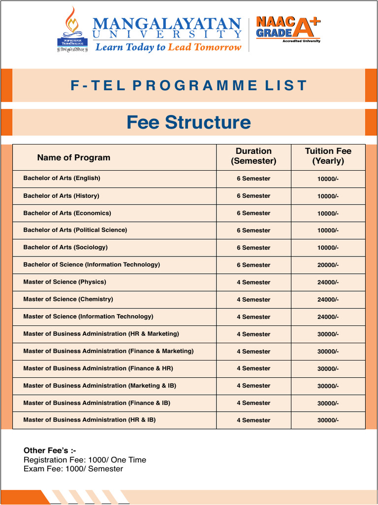 FTEL Program Fee Structure | PDF