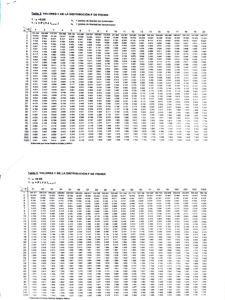 Tablas Fisher Pdf