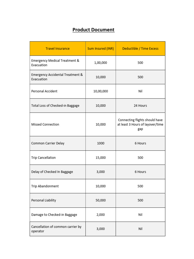 Travel Insurance Coverage Details | PDF | Insurance | Deductible