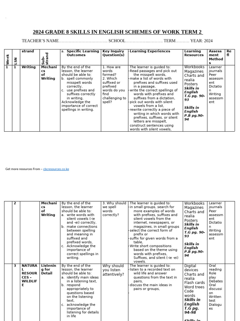 Grade 8 Term 2 2024 Rationalized English Schemes of Work-1 | PDF ...