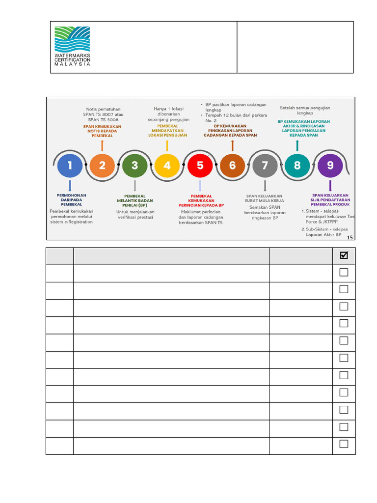 SPAN TS Pilot Project Checklist | PDF