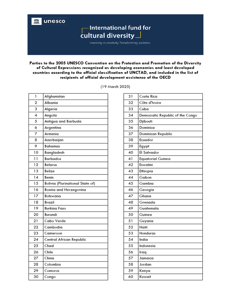 List Eligible Countries Ifcd 16 Call 2025 en | PDF | Economic ...