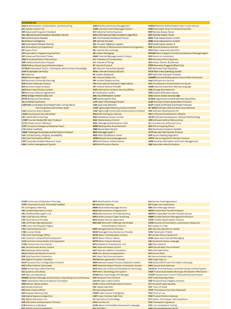 Sy0 701 Acronyms | PDF