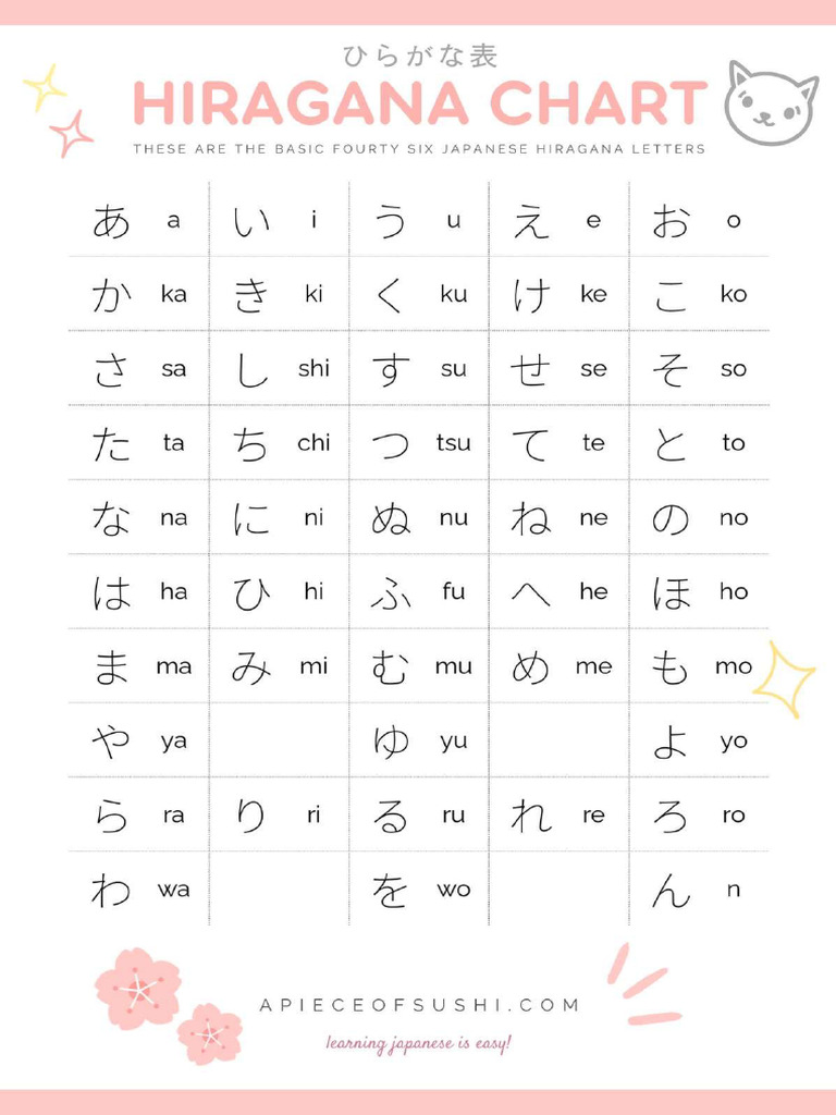 Japanese Scripts 2 | PDF