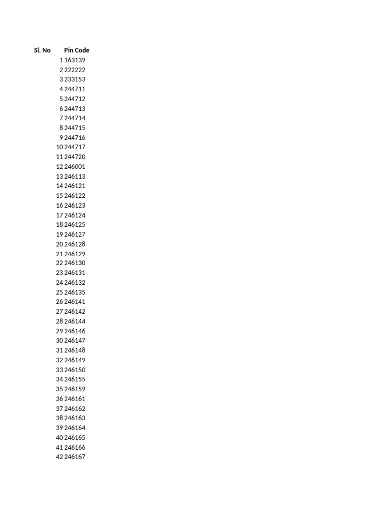 Uttarakhand Pin Code List | PDF