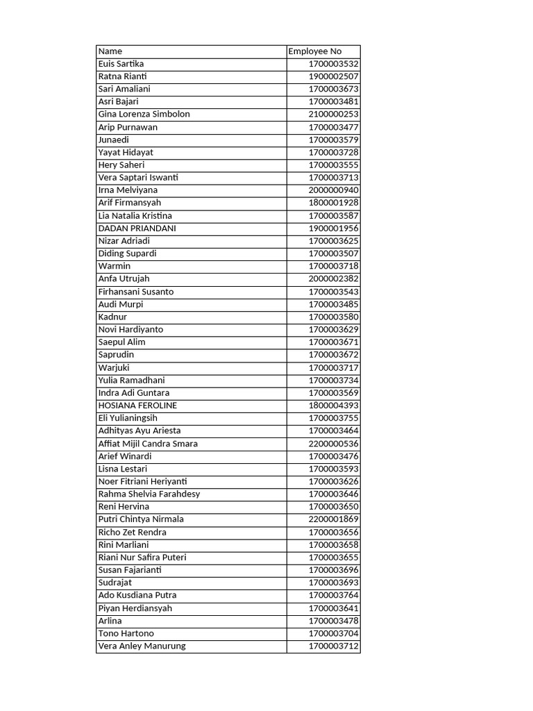 Employee Job Titles and Numbers | PDF | Pharmacy | Patient