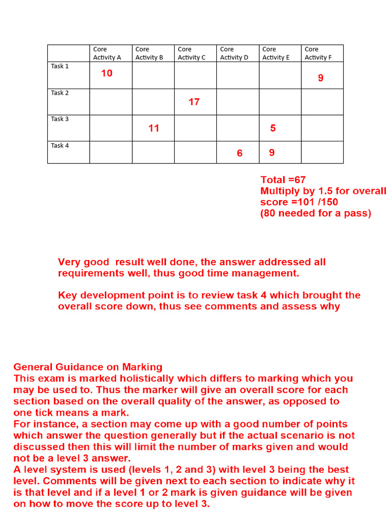 Core Activity A Core Activity B Core Activity C Core Activity D Core ...