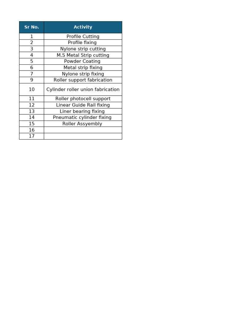 Cladding Table Planning | PDF