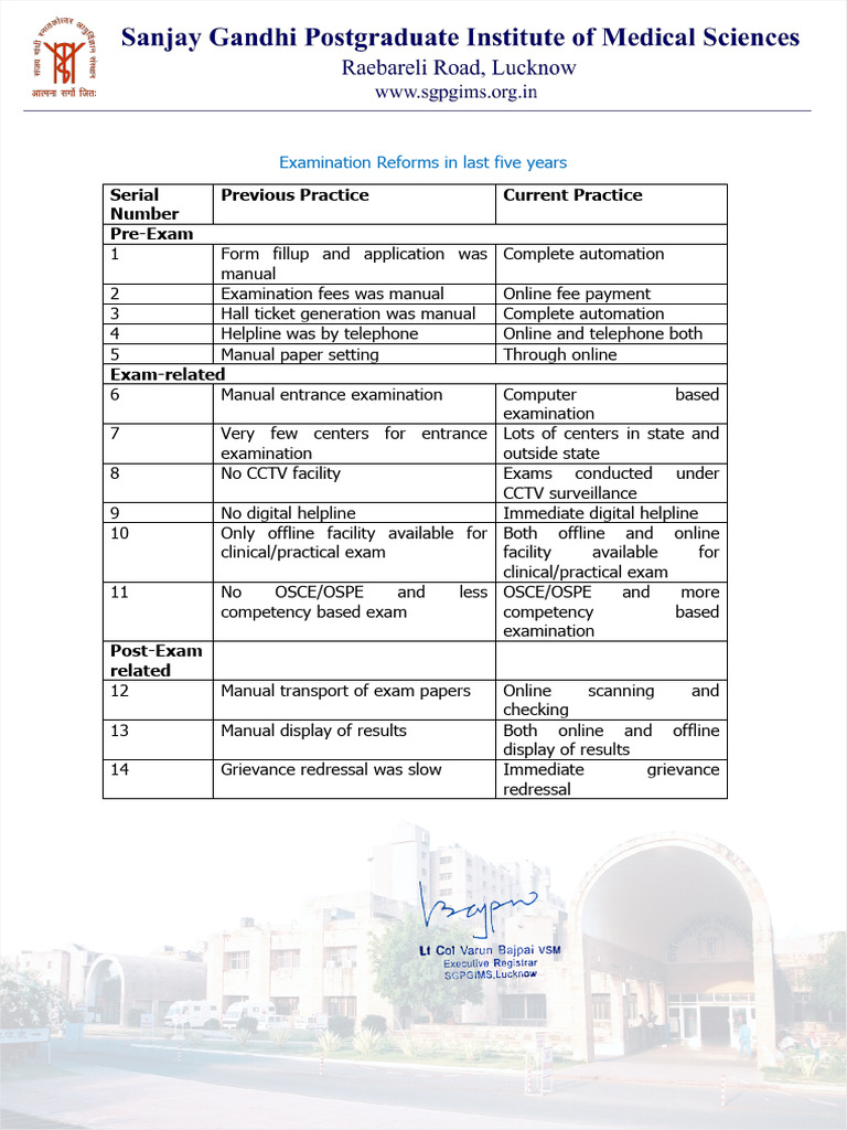 2.5.4 Exam Reforms | PDF
