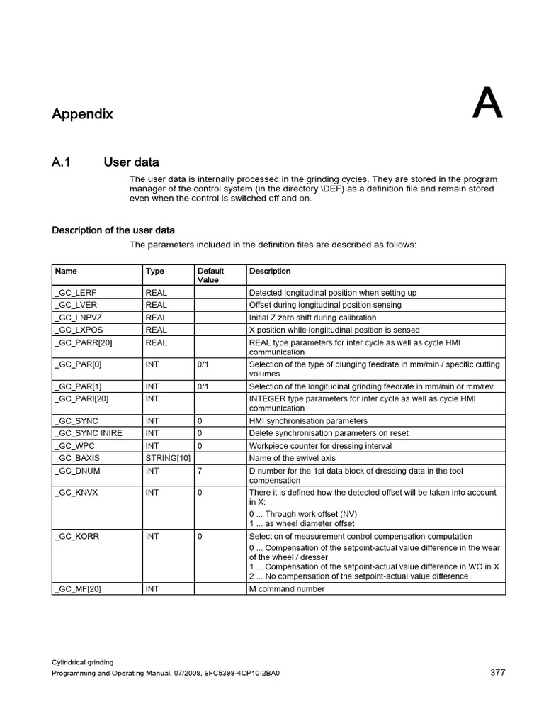 15 Appendix | PDF | Integer (Computer Science) | Grinding (Abrasive ...