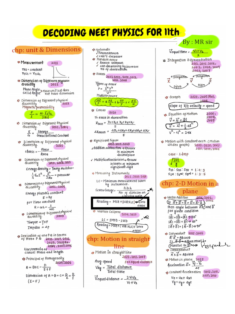 DECODING Physics Class 11th +12 TH by MR Sir 2 | PDF