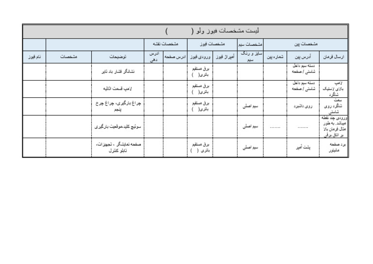 مشخصات فیوز ولو | PDF