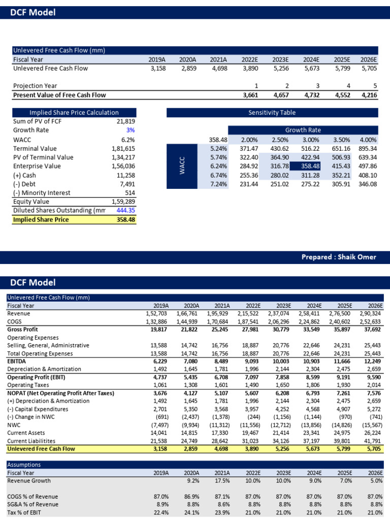 Discounted Cash Flow Model Sensitivity Analysis 2025 | PDF | Equity ...