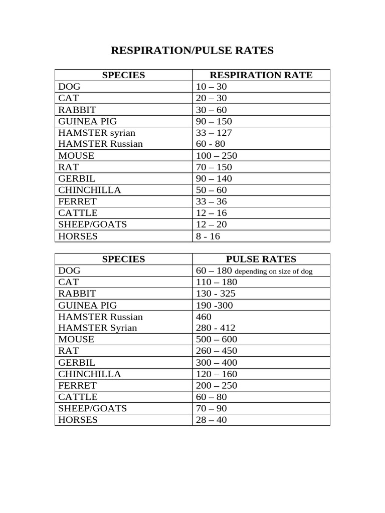Vital Signs of Common Animals | PDF
