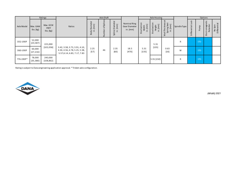 Axle Specifications and Ratings Guide | PDF | Axle | Motor Vehicle