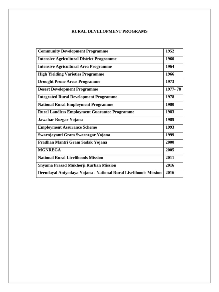 Overview of Rural Development Programs | PDF | Government Of India ...