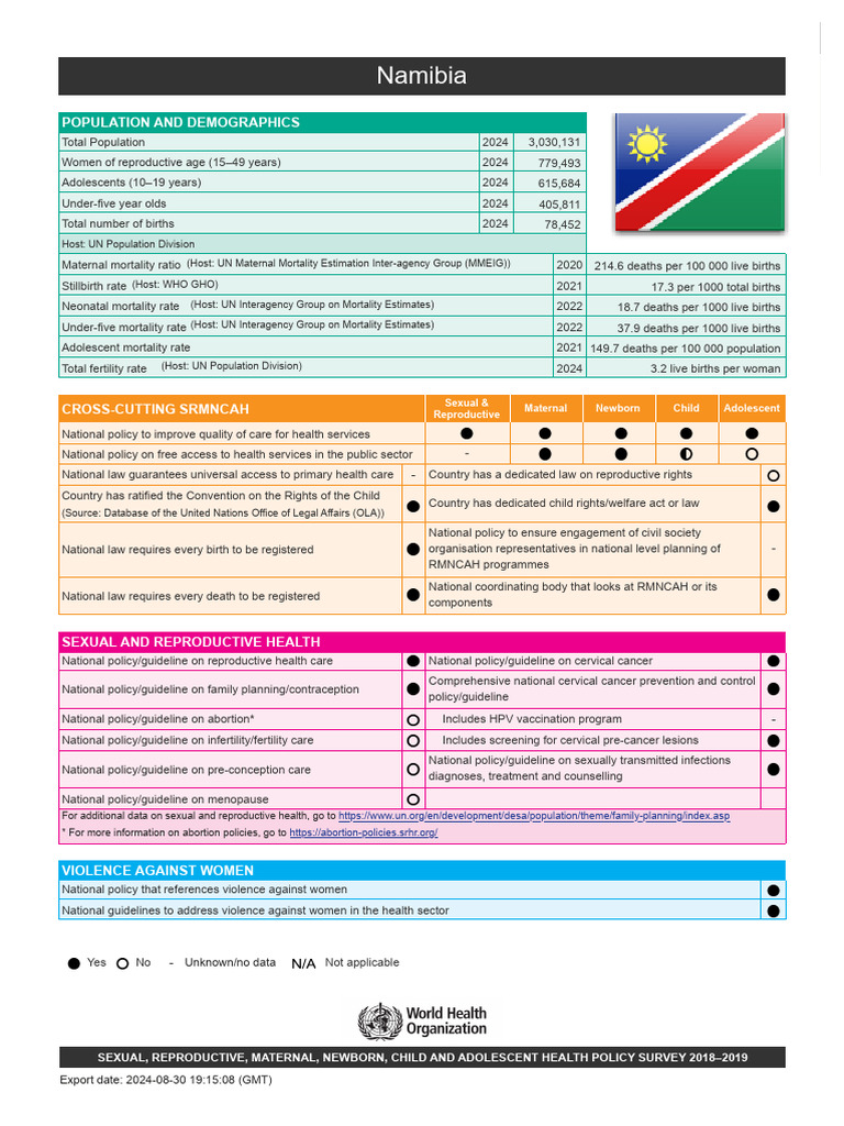 Namibia SRMNCAH Policy Survey 2018-2019 | PDF | Cervical Cancer ...