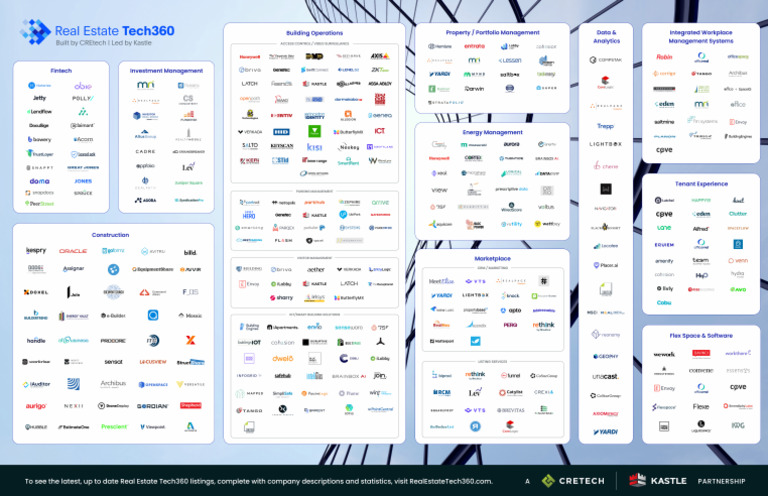 Real Estate Tech360 - March 2022 | PDF