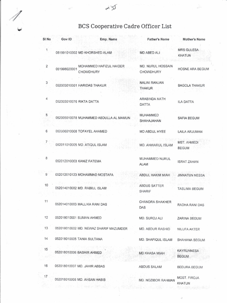 List of BCS (Cooperative) Cadre Officer | PDF | Bangladesh