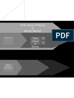 Time Value of Money & Money Market