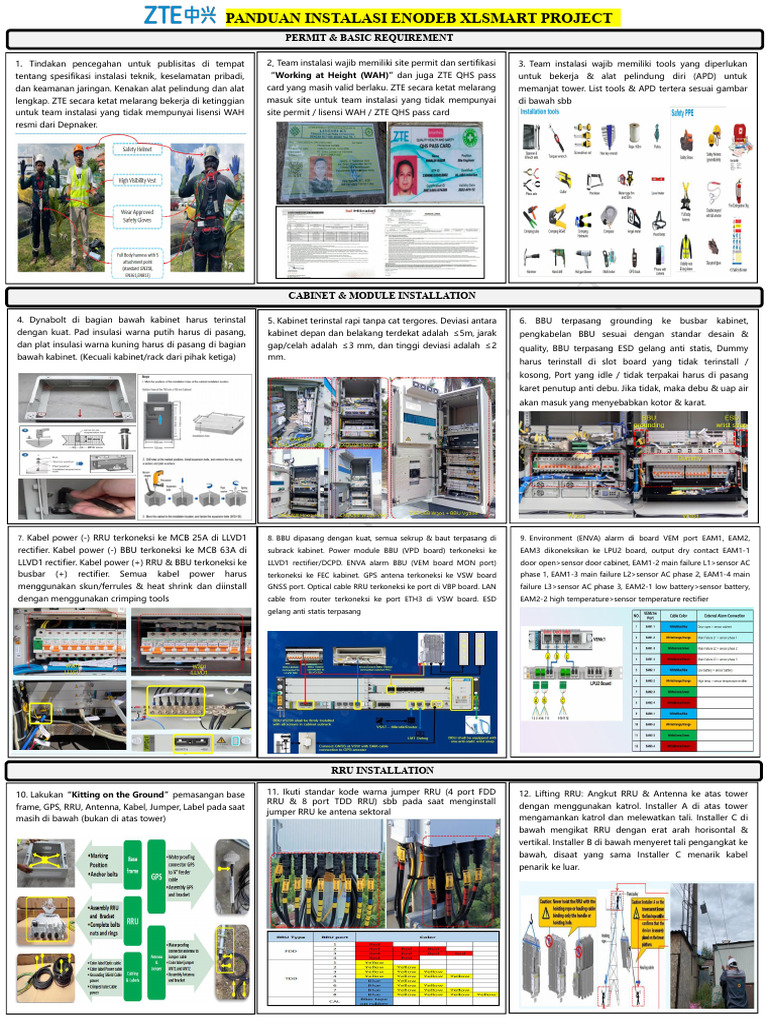 Panduan Instalasi EnodeB XLSmart | PDF