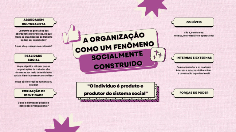 Mapa Mental sobre Gestão Organizacional | PDF