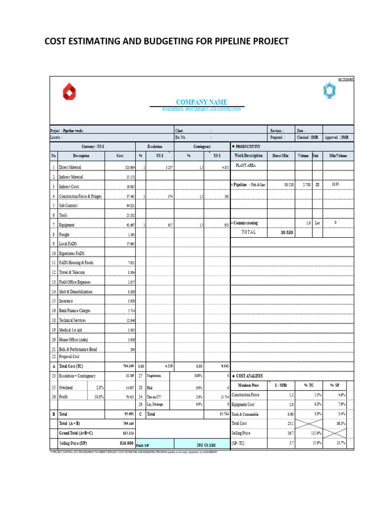 How To Estimate Project Pipeline Budget | PDF