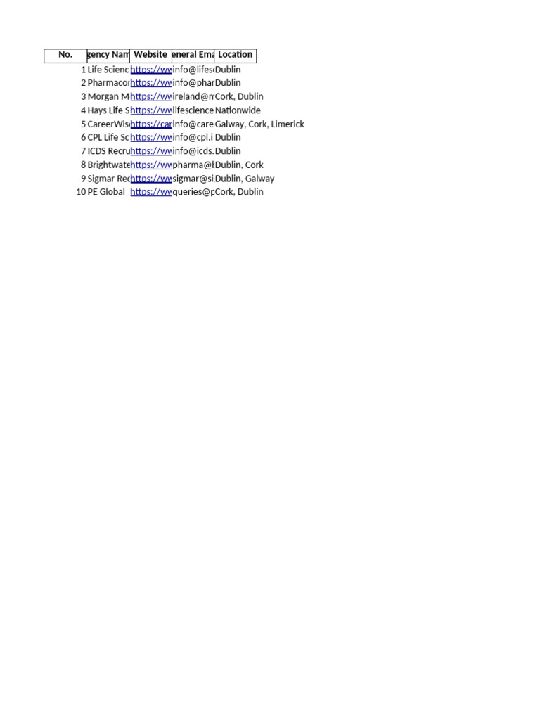Recruiter Emails Ireland Pharma | PDF