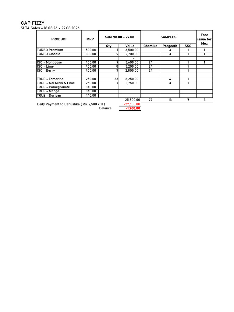 Slpa Sales | PDF