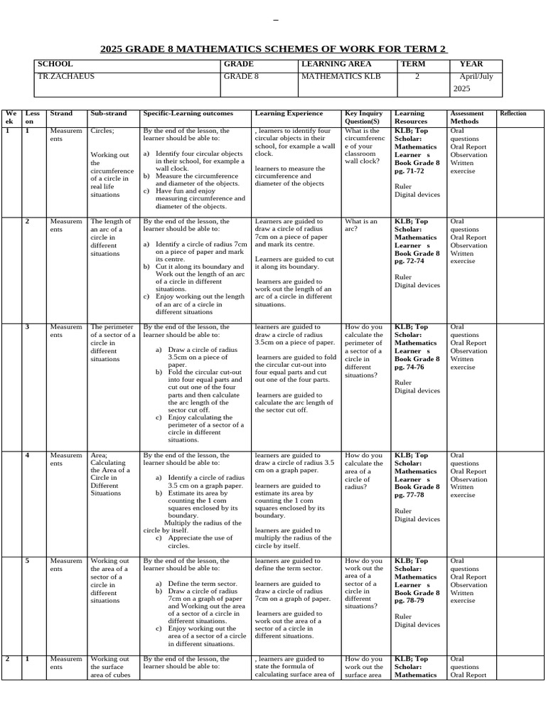 Grade 8 Maths Term 2 Schemes of Work | PDF | Area | Circle