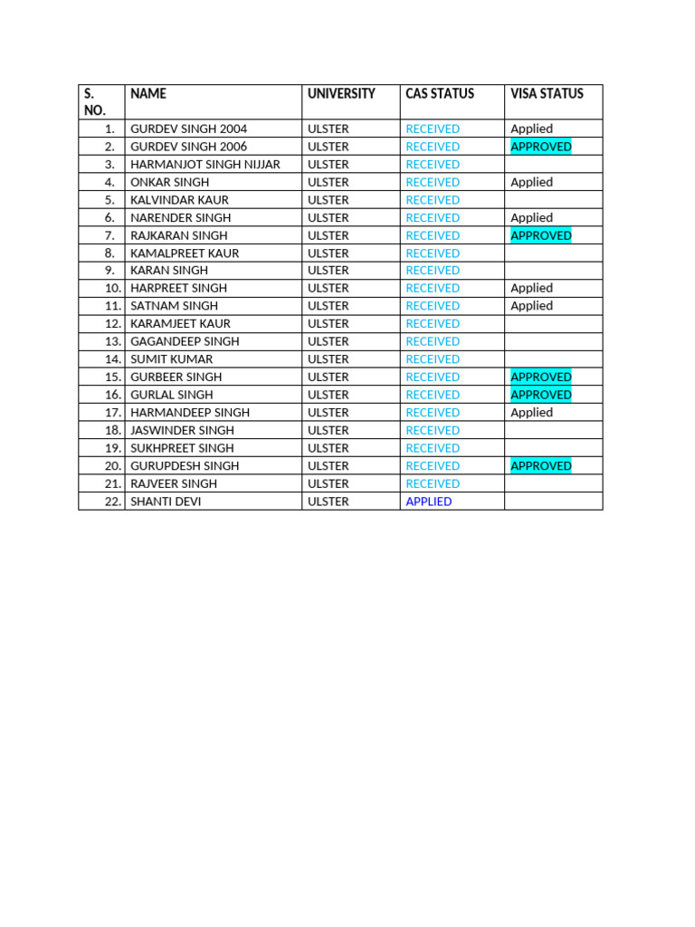 Start a Reservation visual data 4