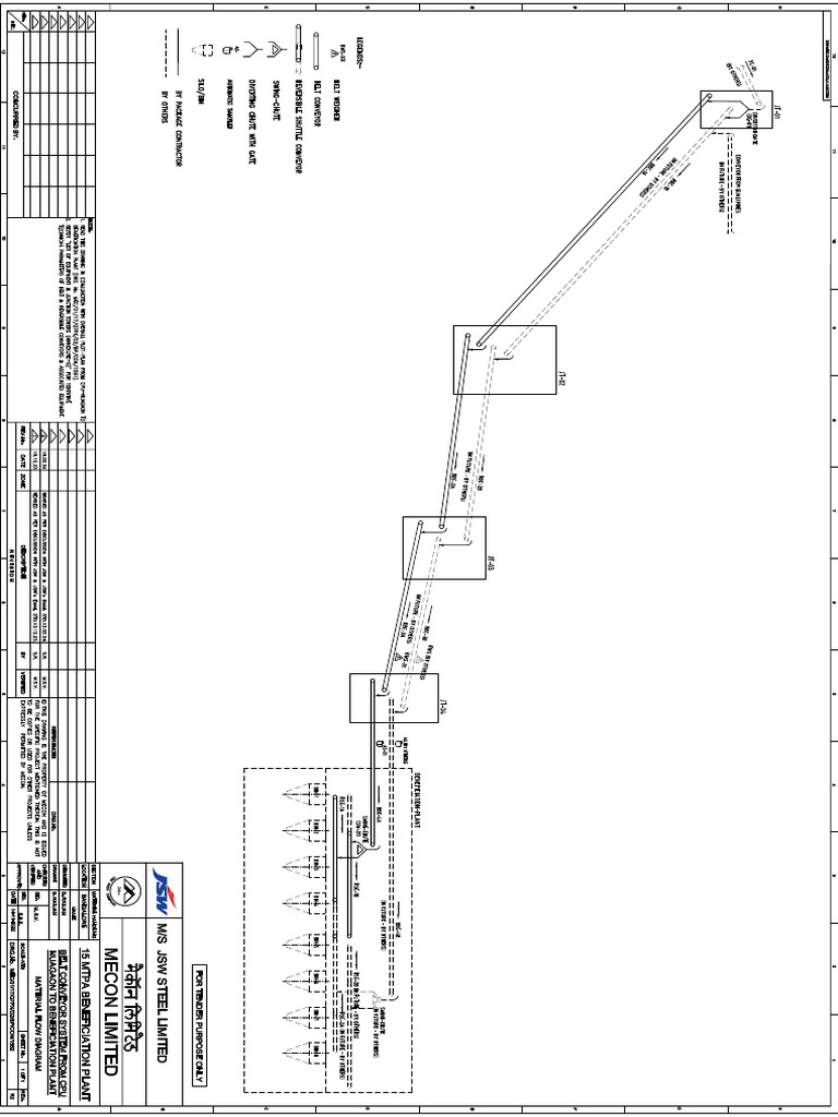 JSW CPU BP Material Flow Diagram 170224 | PDF