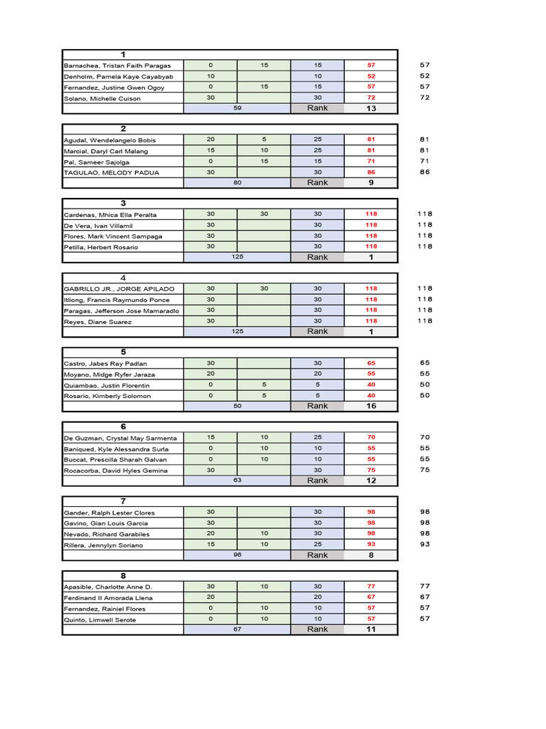 Scores | PDF