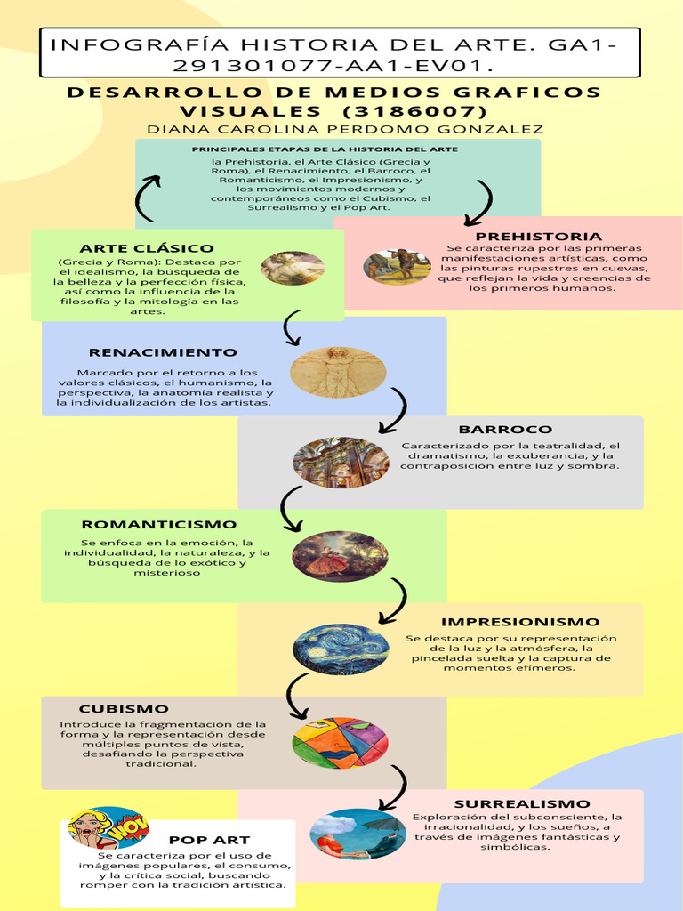 Historia del Arte: Etapas y Estilos | PDF | Barroco | Renacimiento