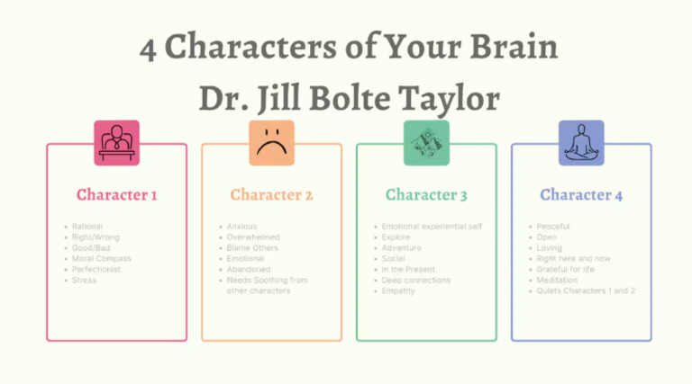 4 Characters Brain | PDF