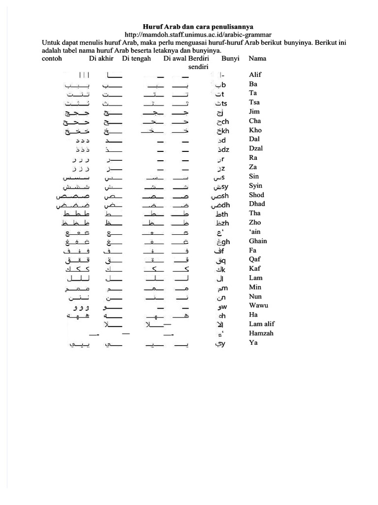 PDF Huruf Arab Dan Cara Penulisannyadocx - Compress | PDF